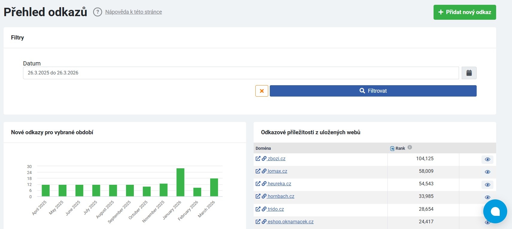 Ukázka linkbuildingu v Collabim