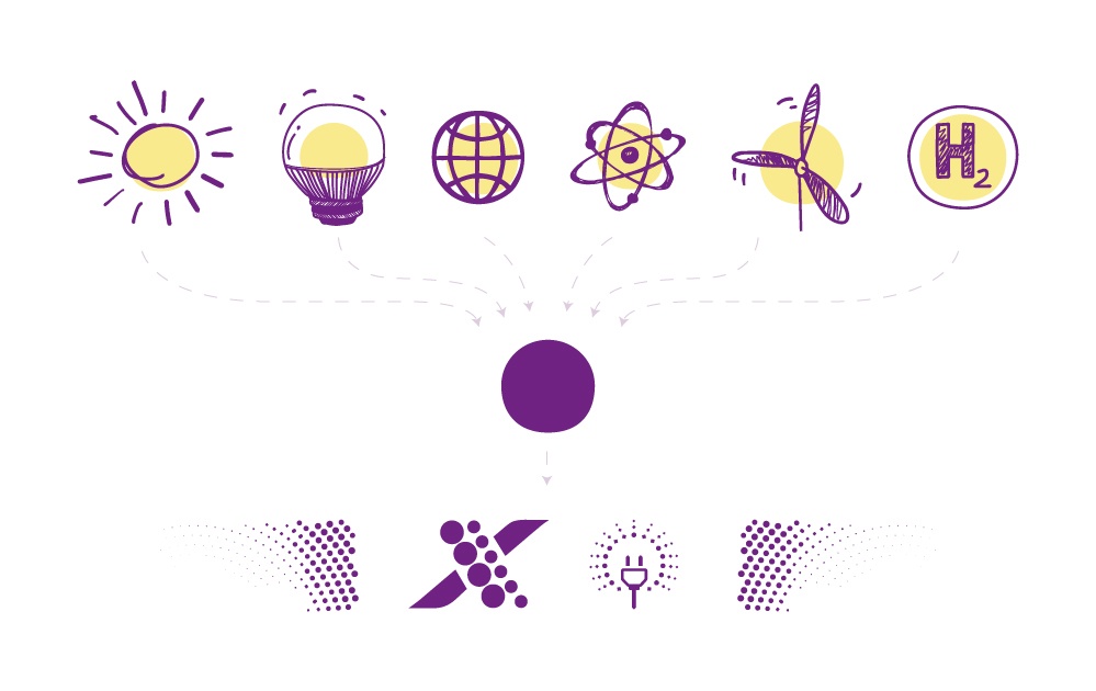 reference firemní identity pro Xenium Schéma různých zdrojů energie: slunce